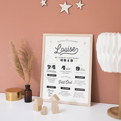 Affiche Personnalisee Pour Son Deuxieme Anniversaire